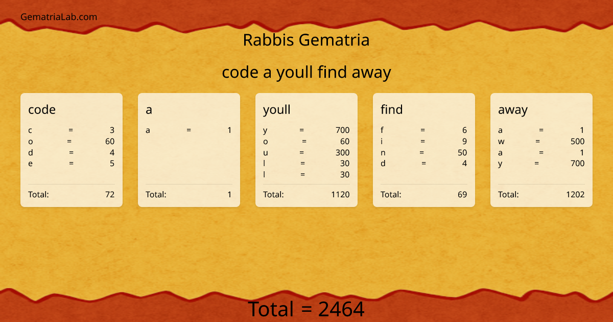 code a youll find away in rabbis Gematria